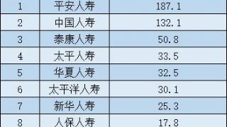 車險,會計科目,一般入