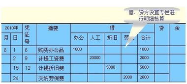 質(zhì)保金應計在哪個(gè)會(huì )計科目里