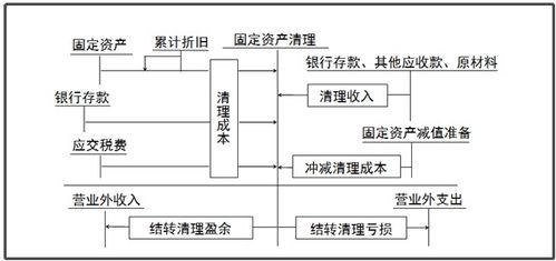 清潔,會(huì )計科目,設備