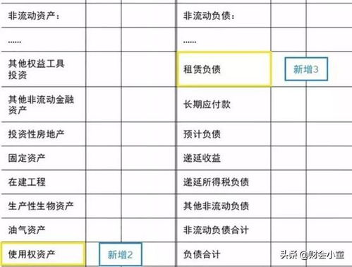 財政部,會(huì )計報表,會(huì )計科目,修改