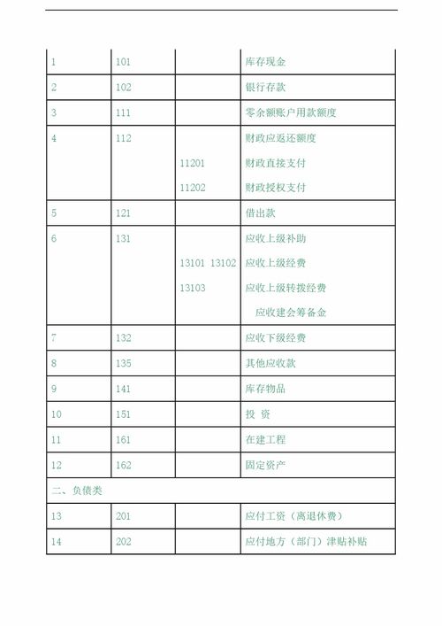 報刊,工會(huì ),會(huì )計科目