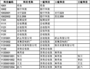 會(huì )計科目二級科目寫(xiě)錯了怎么調