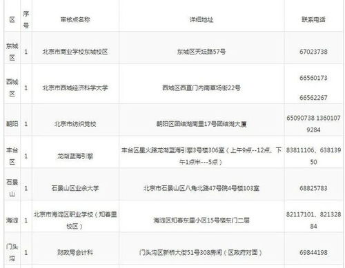 報(bào)紙,會計(jì)科目