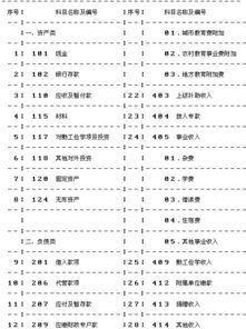民辦培訓機構會計科目話費