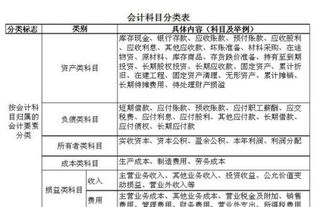 費用,施工,會(huì )計科目