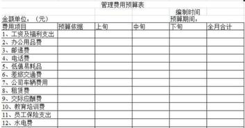 會(huì )計科目核算管理制度