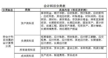 大棚用的化肥用什么會計科目