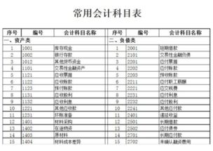 汽車(chē)違章款會(huì )計科目是什么