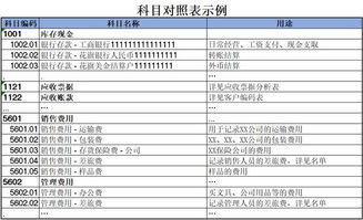 國債利息收入會(huì )計科目,國債計入什么會(huì )計科目,國債屬于什么會(huì )計科目