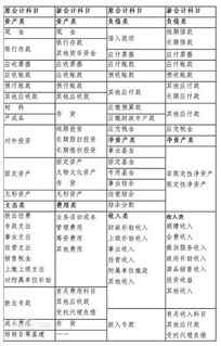 停車位劃線做什么會(huì)計(jì)科目