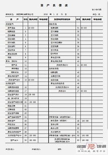 會(huì )計科目錄入借貸方向