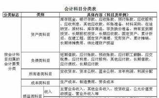 隔熱材料屬于什么會(huì )計科目