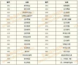 設置會(huì )計科目原則的穩定性