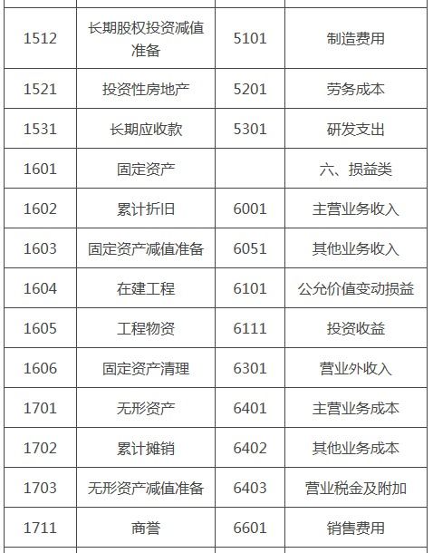 土方,會(huì )計科目,設置,工程