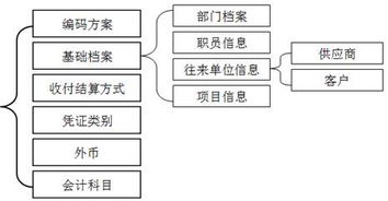 什么是輔助核算的會(huì )計科目