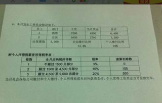 設(shè)計費,做什么,會計科目