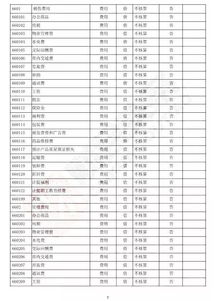 如何設置明細會(huì )計科目