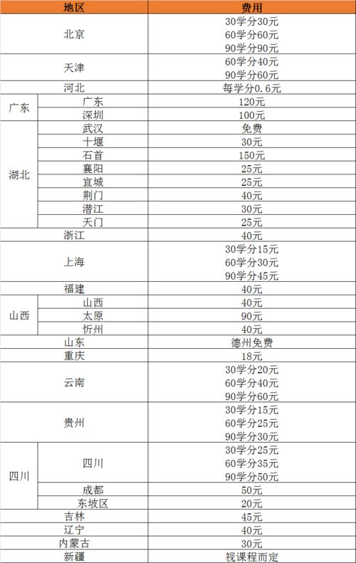 計入,車(chē)費,商場(chǎng),會(huì )計科目