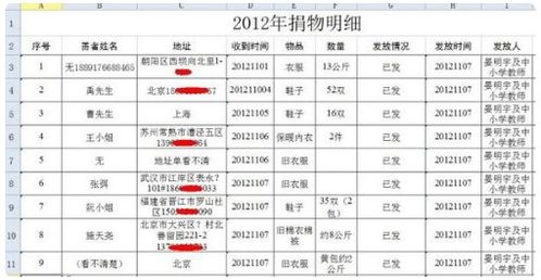 職工外出培訓費做什么會(huì )計科目