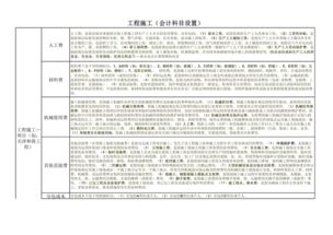 工程施工會(huì )計科目末