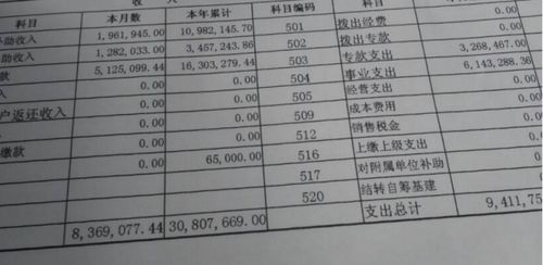 勞務(wù)輸出,會(huì )計科目