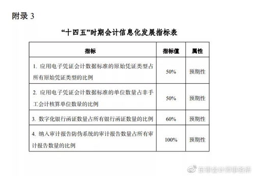 注冊會計師,時長,科目考試,會計