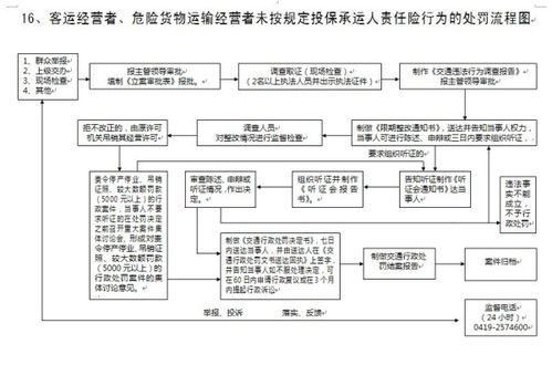 承運人責任險的會(huì )計科目