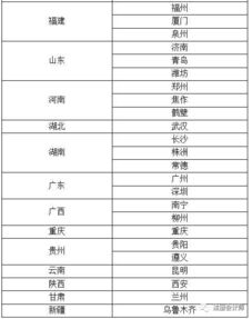 審計,會(huì )計科目,調整