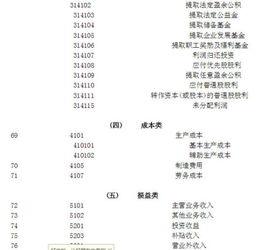 會(huì )計科目名稱(chēng)可以修改嗎,憑證會(huì )計科目可以修改嗎,會(huì )計科目的一級科目編碼方案可以修改嗎