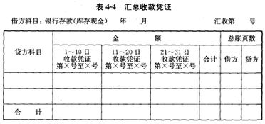 按企業(yè)會(huì )計制度制定的會(huì )計科目