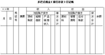那些會(huì )計科目用多欄式記賬