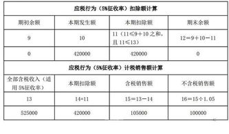 補助,額外,出差,會(huì )計科目