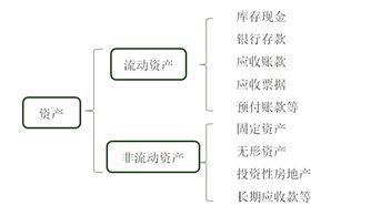 跨會(huì )計科目用錯怎么處理