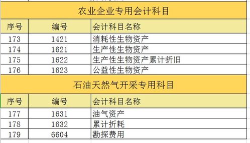工資考勤會(huì )計科目