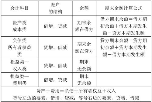 工地廚房用品會(huì )計科目,零星支出是什么會(huì )計科目,工地購買(mǎi)保險會(huì )計科目