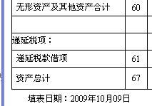 建筑公司支付配電箱會(huì )計科目