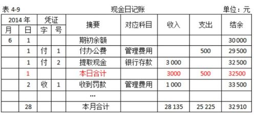 足療,餐費,員工,會(huì )計科目