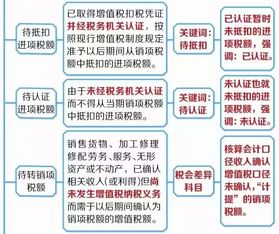 培訓費會(huì )計科目增值稅