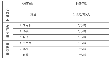 施工企業(yè)會(huì )計科目,倉儲費會(huì )計科目,倉儲部會(huì )計科目