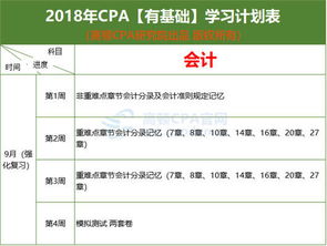 注冊會計師會計科目考試時長,注冊會計師會計科目考試題型,注冊會計師會計科目目錄