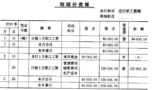 稻谷加工大米會(huì )計科目,酒店采購大米會(huì )計科目,大米屬于什么會(huì )計科目