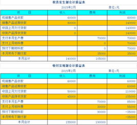 黨委會(huì )計科目核算