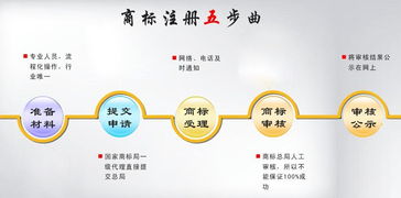 商標注冊一應怎樣做會(huì )計科目