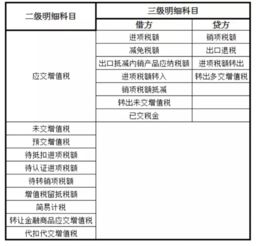 計入,注冊商標,會(huì )計科目