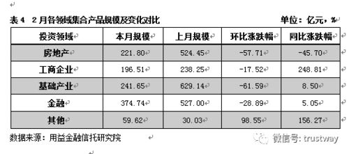 信托產(chǎn)品記什么會(huì )計科目