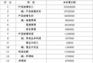 旅行社的綜合服務(wù)費發(fā)票計入什么會(huì )計科目?