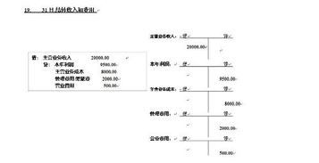 會(huì )計科目借款是啥