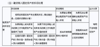 會(huì )計科目章的作用,會(huì )計科目的作用,會(huì )計科目設計的作用