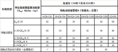 電動(dòng)汽車(chē)國家補貼政策,國家財政補助款的會(huì )計科目,購買(mǎi)電動(dòng)汽車(chē)國家補助多少?