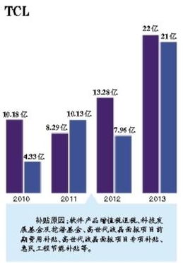 政府補貼做什么會(huì )計科目,政府補貼收入會(huì )計科目,政府補貼計入什么會(huì )計科目